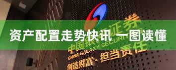资产配置走势快讯 一图读懂